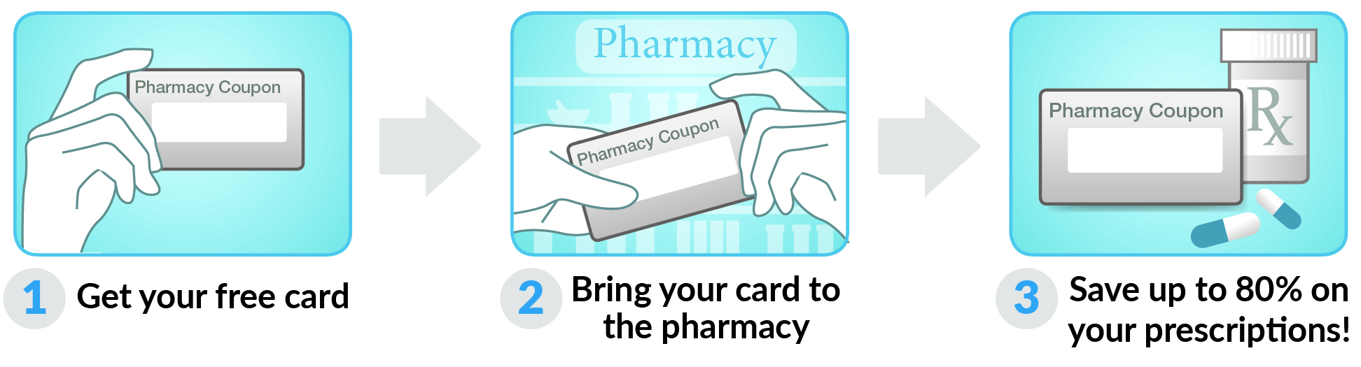 How to use Massachusetts Drug Card Card